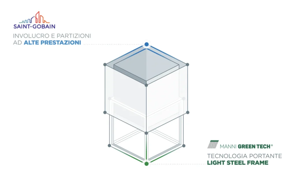 Il sistema costruttivo a secco InnovaLight X di Saint-Gobain e Manni Green Tech