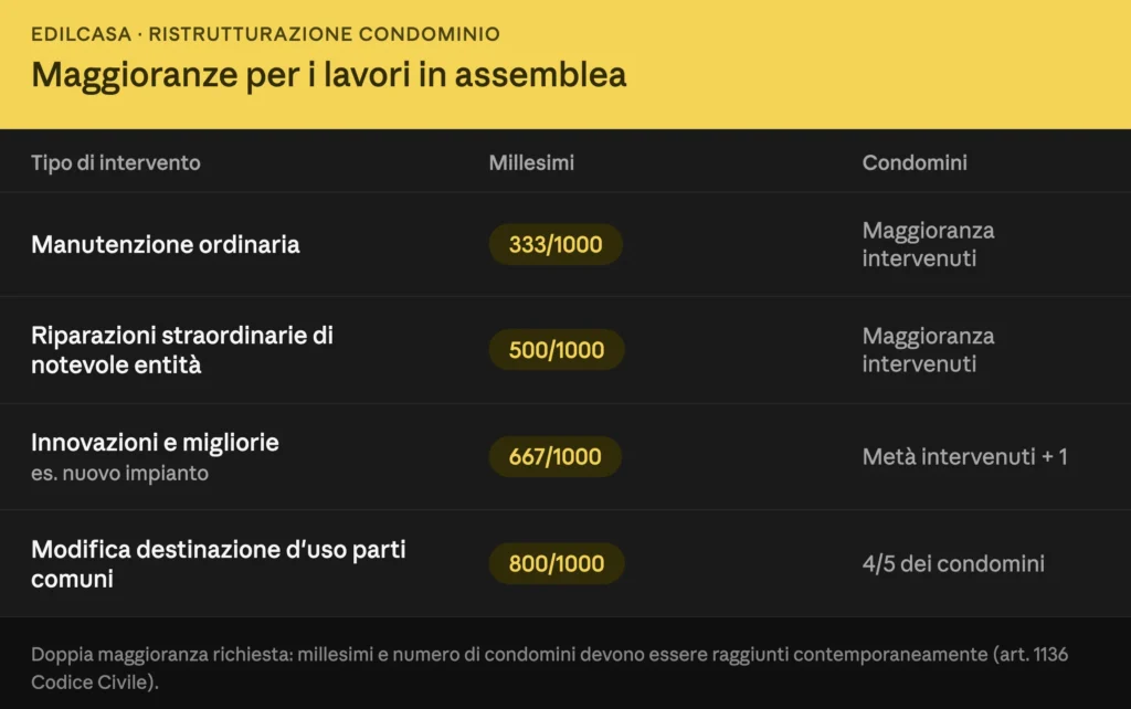 tabella spese condominaili