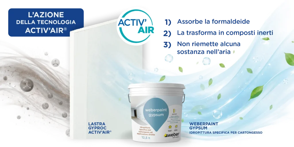 infografica con tecnologica activ air gyproc