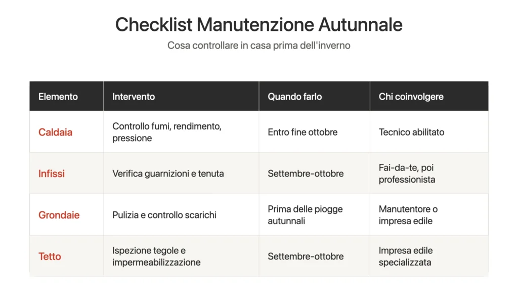 infografica-checklist della manutenzione per la casa